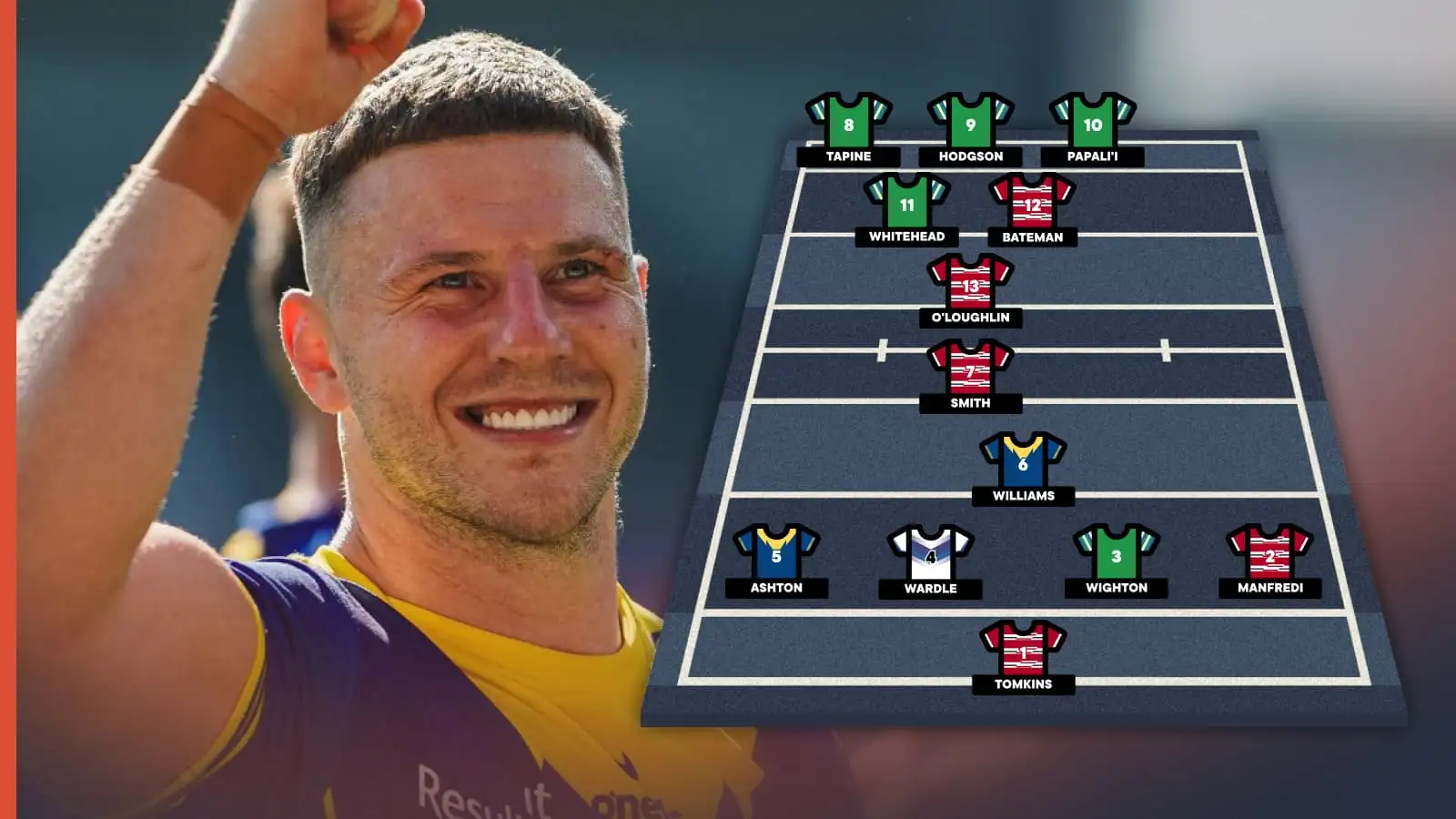 My Ultimate Team: Warrington Wolves captain George Williams selects best 1-13 of players he’s played alongside