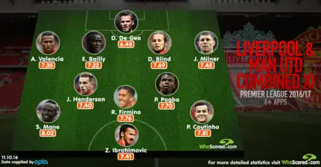 Who makes a Man United/Liverpool stats XI?