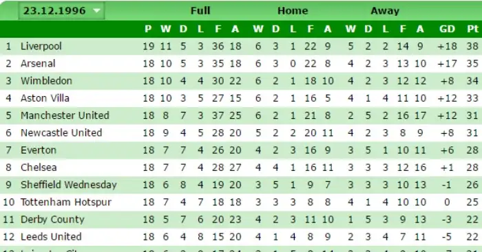 Looking at the ghosts of Christmas tables past…
