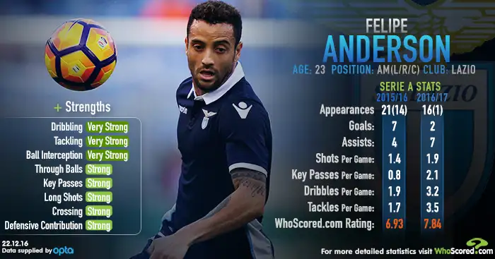 Europe’s ten most improved players this season