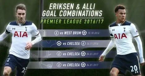 The Premier League’s leading goal partnerships