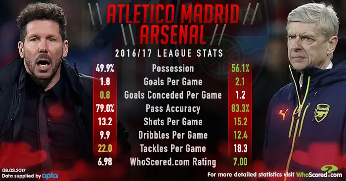 Diego Simeone and six other potential Arsenal managers