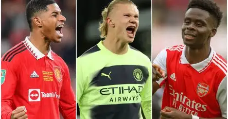 Every Premier League club’s most valuable asset ahead of the summer transfer window