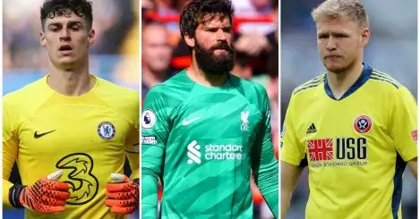 Ramsdale features twice among Europe’s most expensive keepers since Alisson