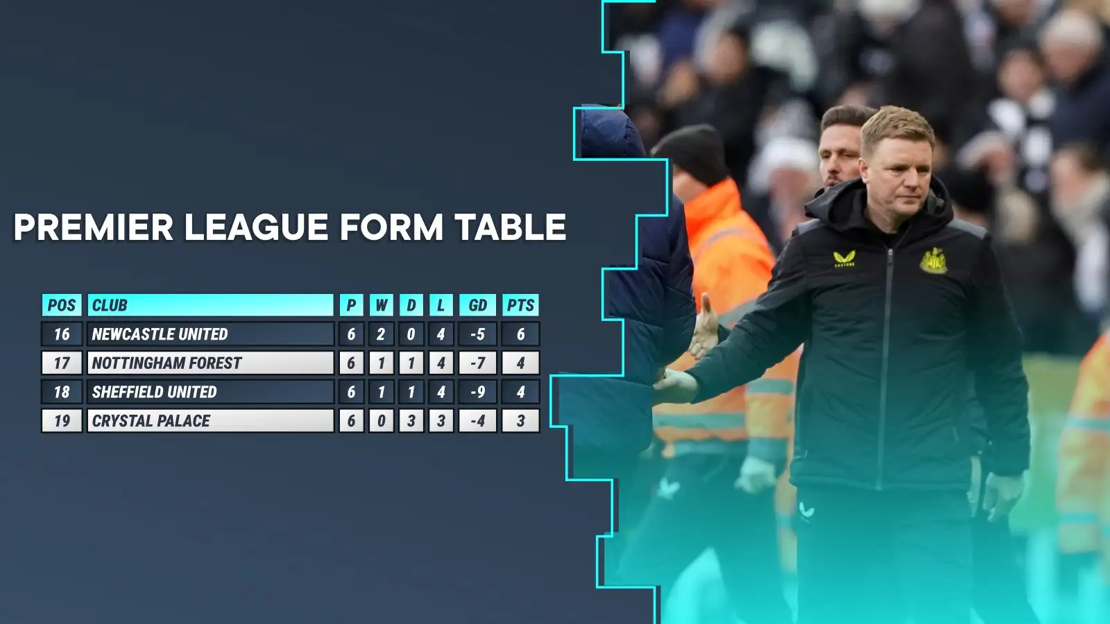 Howe sack incoming at Newcastle? 'Unhappy' PIF create feeling of 'the unknown' for 'uncomfortable' boss 6 c?url=https%3A%2F%2Fd2x51gyc4ptf2q.cloudfront.net%2Fcontent%2Fuploads%2F2023%2F12%2F27090010%2FEddie Howe Newcastle United F365 8