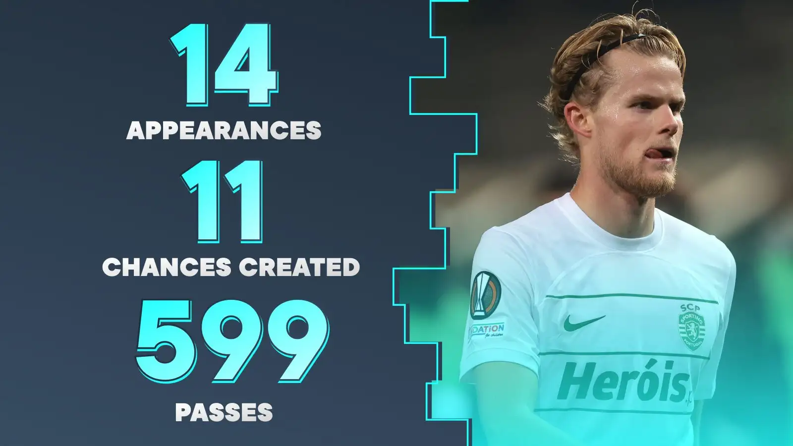 Man Utd 'offer' winger as makeweight in bid for £69m Sporting star as 'additional lure' is revealed 2 c?url=https%3A%2F%2Fd2x51gyc4ptf2q.cloudfront.net%2Fcontent%2Fuploads%2F2024%2F01%2F10110808%2FMorten Hjulmand Sporting Lisbon F365