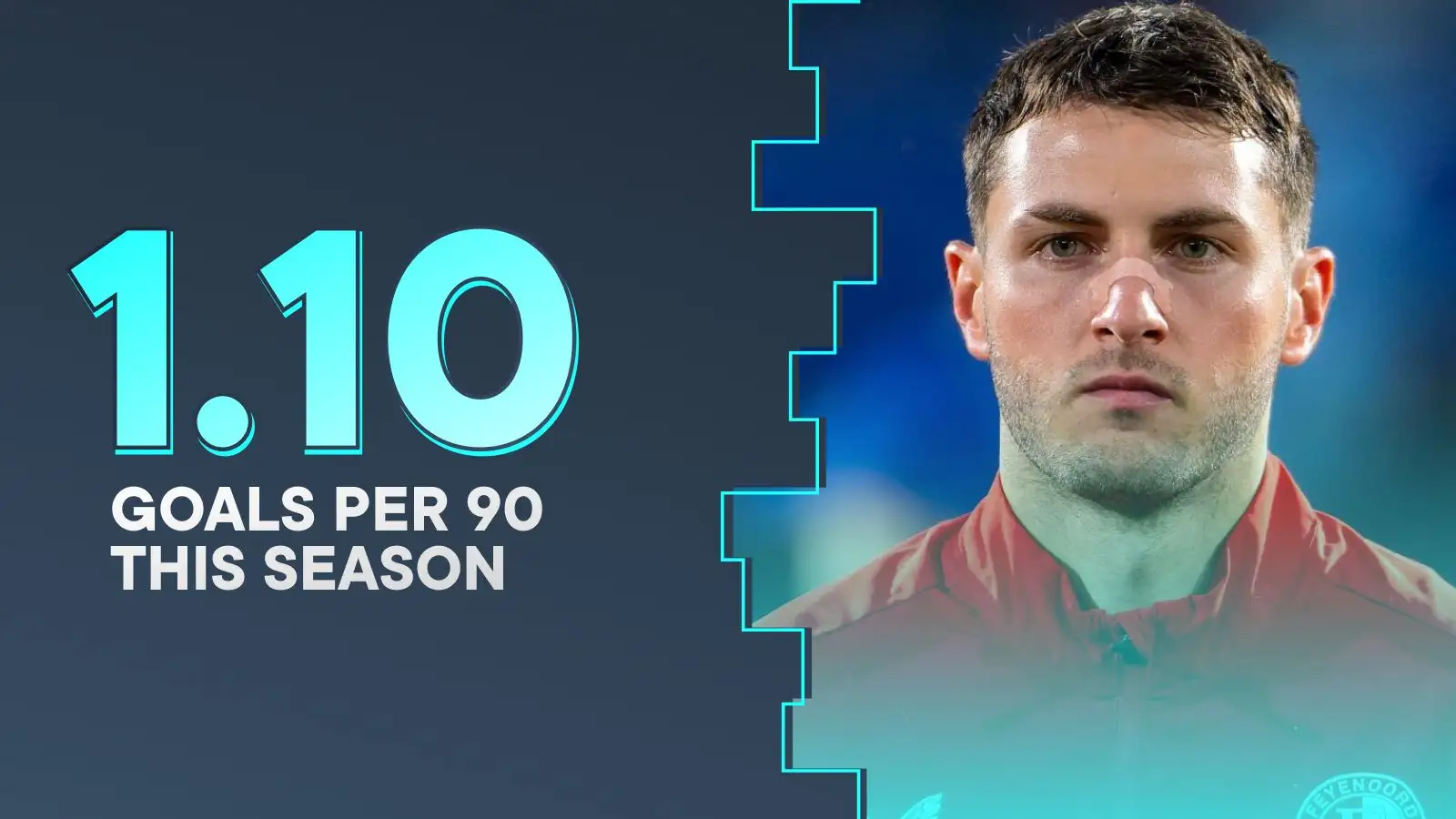 West Ham 'tracking' Arsenal, Tottenham-linked striker; surprisingly low asking price revealed 1 West Ham target Santiago Gimenez unfaltering over a urge per 90 for Feyenoord this period.