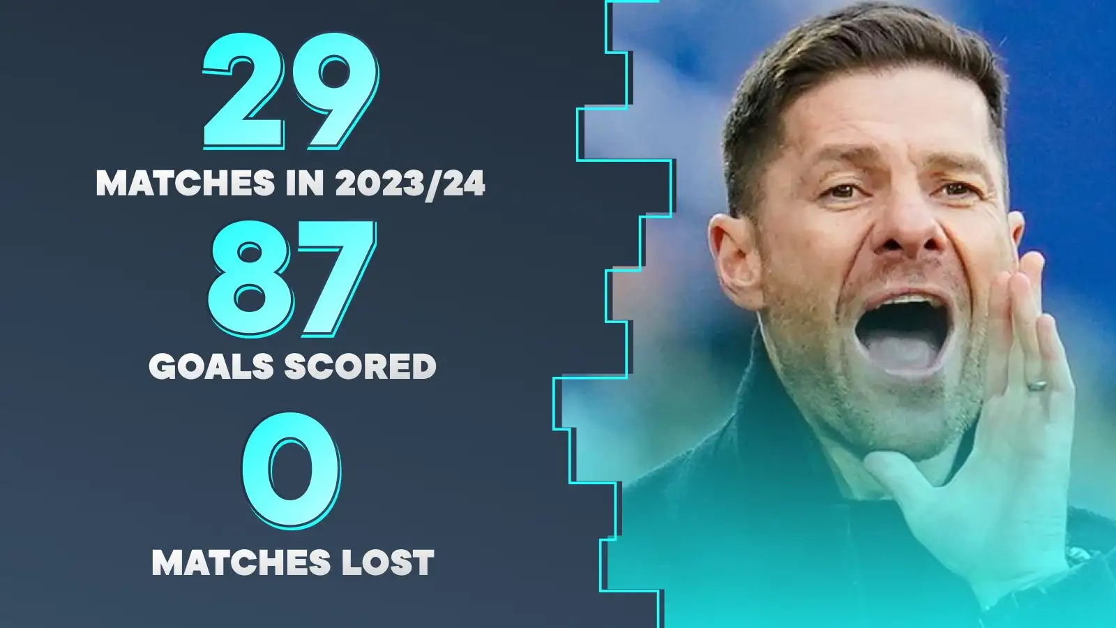 Xabi Alonso to Liverpool would be 'ideal' given his 'exceptional' work at Leverkusen, says Hamann 3 c?url=https%3A%2F%2Fd2x51gyc4ptf2q.cloudfront.net%2Fcontent%2Fuploads%2F2024%2F02%2F05151427%2FXabi Alonso Dietmar Hamann F365