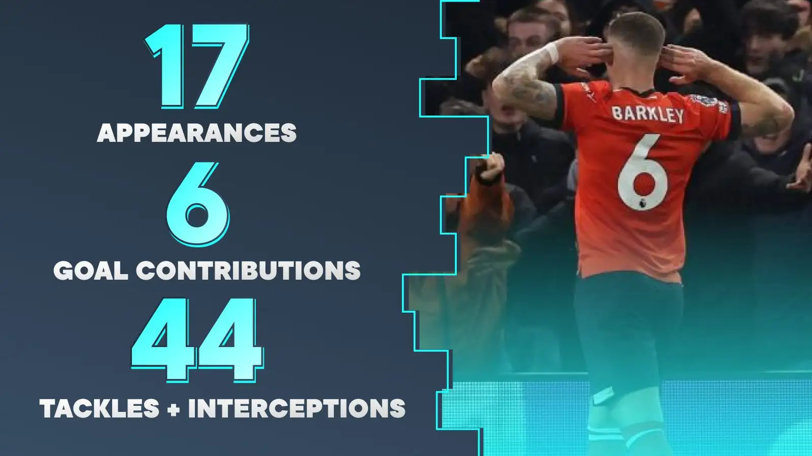 Merson picks Chelsea flop as 'player of the season' contender amid huge 'won't go down' claim 3 c?url=https%3A%2F%2Fd2x51gyc4ptf2q.cloudfront.net%2Fcontent%2Fuploads%2F2024%2F02%2F06191252%2FRoss Barkley Luton stats F365