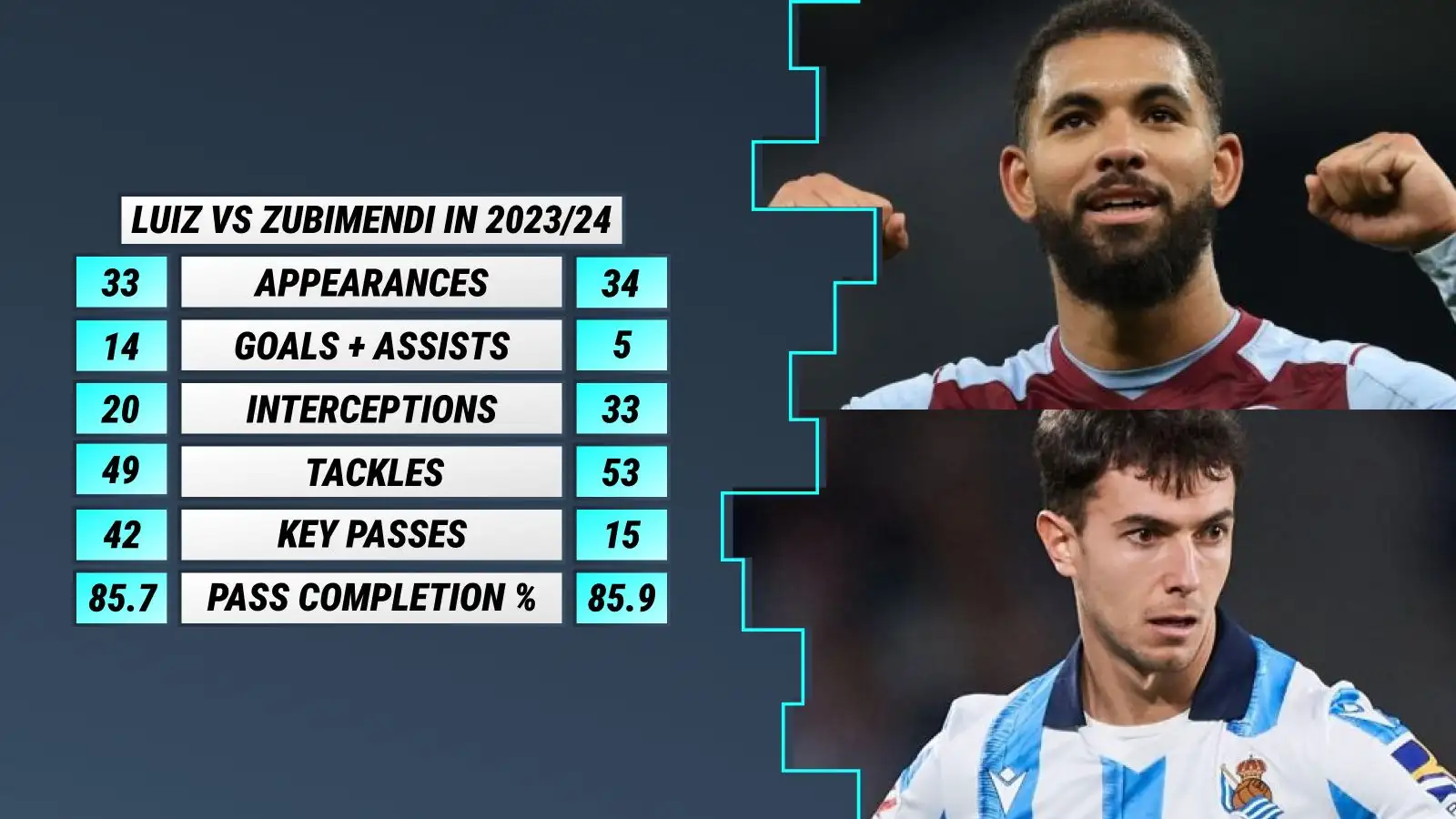 Arsenal 'planning new attempt' to sign top Arteta target with Gunners star 'likely to leave' 3 c?url=https%3A%2F%2Fd2x51gyc4ptf2q.cloudfront.net%2Fcontent%2Fuploads%2F2024%2F02%2F14180040%2FDouglas Luiz Martin Zubimendi Arsenal F365