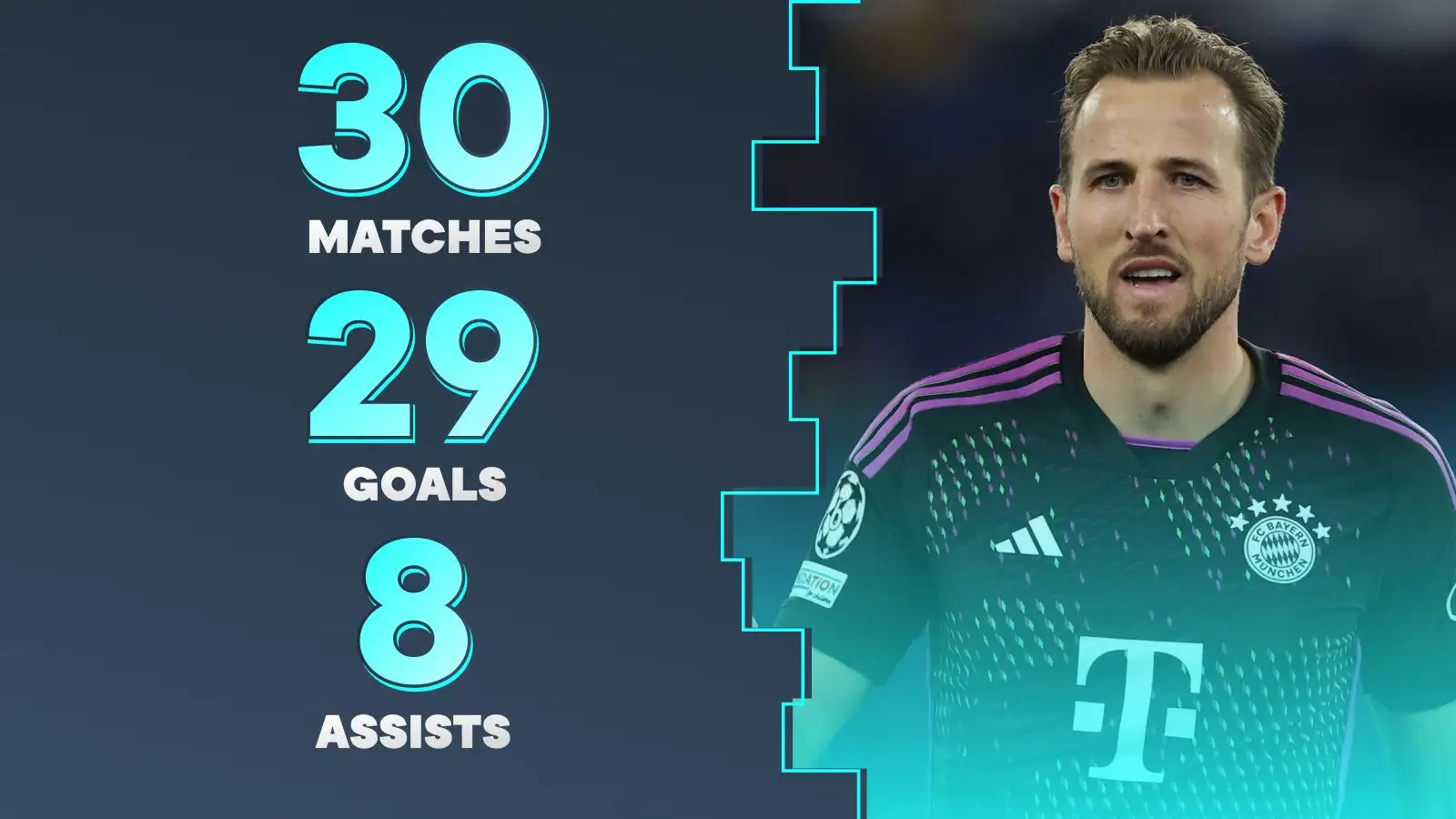 Man Utd to 'return' for 'unhappy' Chelsea target Harry Kane amid Bayern Munich 'cash in' claim - Football365