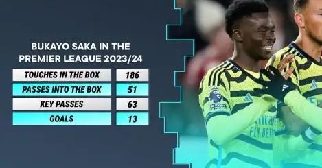 Bukayo Saka has impressed for Arsenal this season.