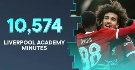 Liverpool pip Man Utd in ranking of Premier League teams by academy minutes
