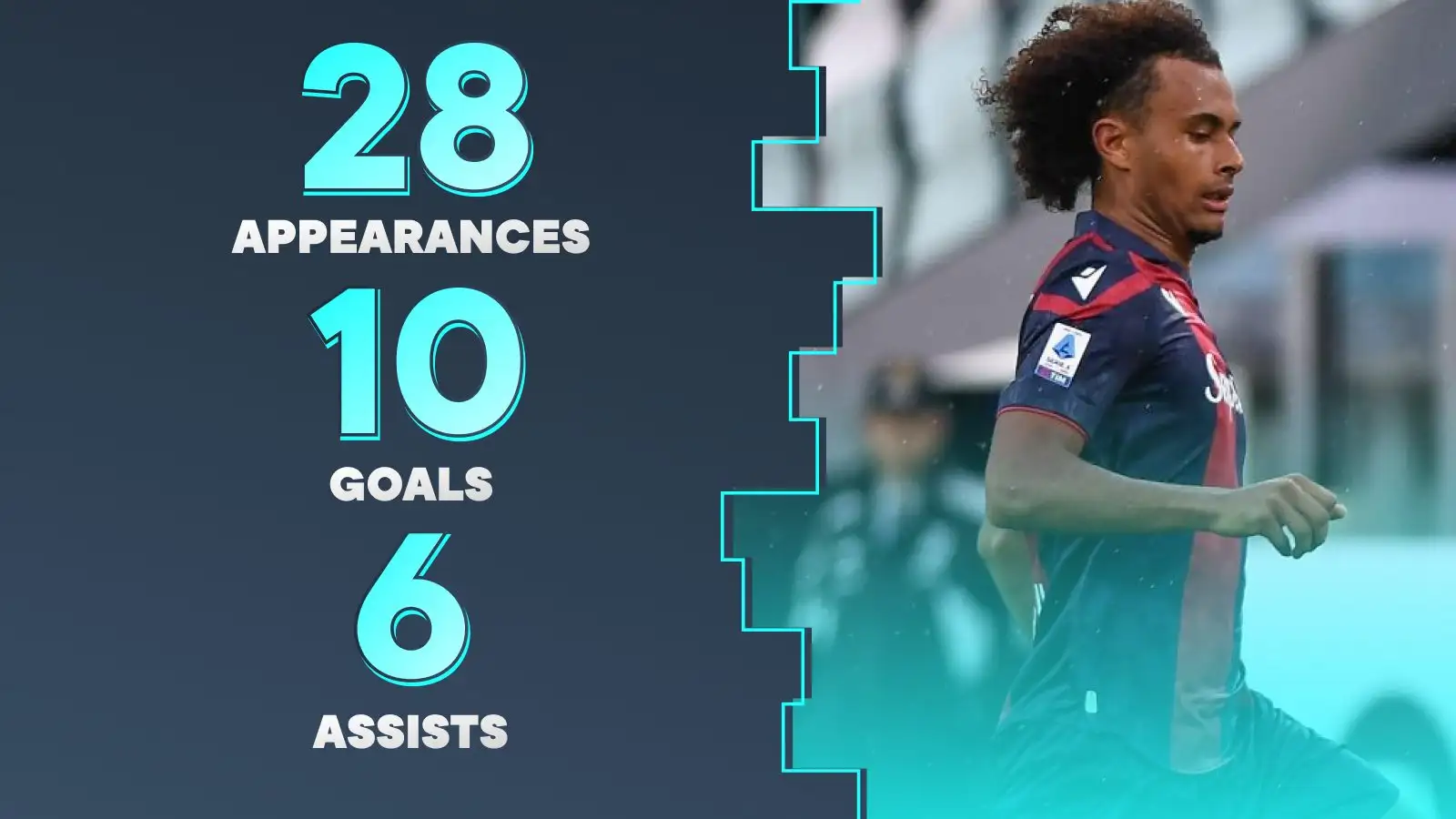 Tottenham, Arsenal as well as Individual Utd-secured Bologna striker Joshua Zirkzee owns astonished this season.