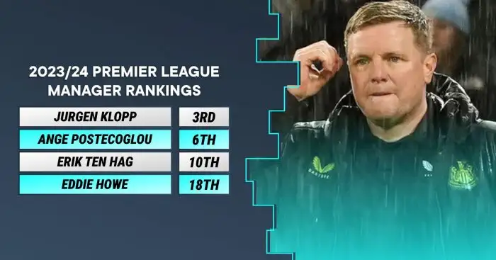 Premier League manager rankings