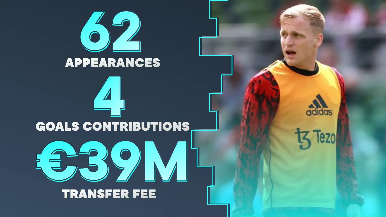 Man Utd flop in ‘very deep hole’ available for ‘dirt cheap’ with Ten Hag ‘keen to sell’ in summer