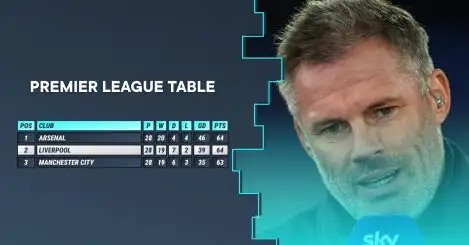 Arsenal can only afford to drop four more points in Premier League title race, says Carragher