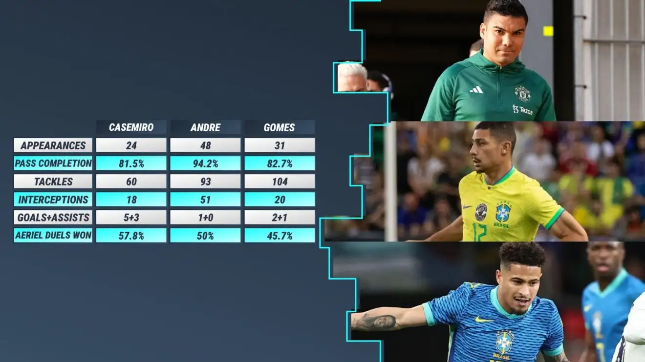 Individual Utd: Casemiro, Andre and also Joao Gomes compared