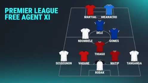 Premier League free agent XI includes Man Utd flop with Ballon d’Or clause in Red Devils contract
