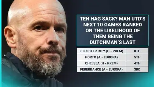Chelsea 4th), Fenerbahce 3rd): Man Utd’s next ten games ranked on likelihood of forcing Ten Hag sack
