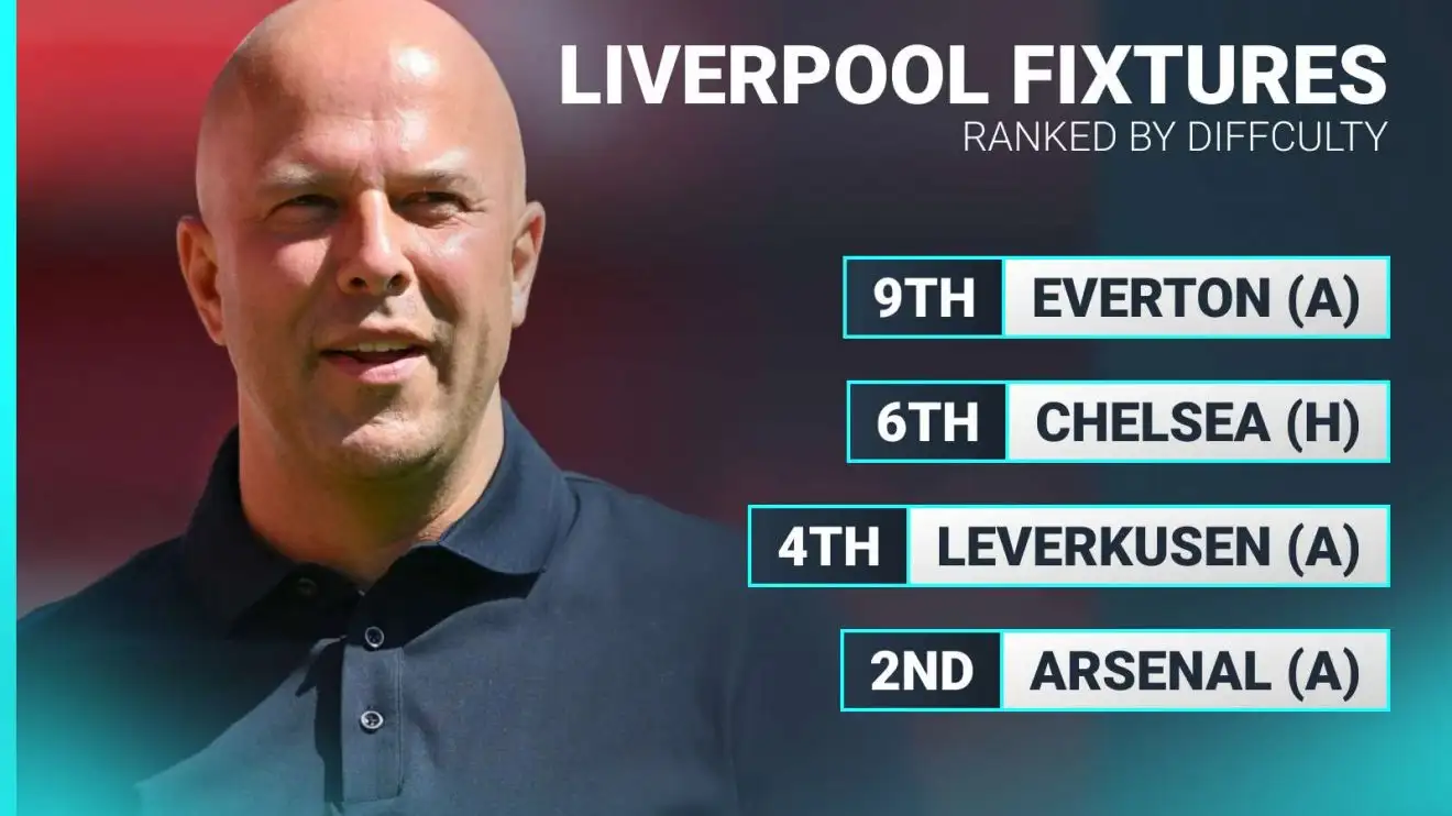 Liverpool fixtures graphic