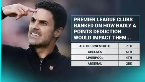 Arsenal, Liverpool and co. ranked on points deduction impact after Man City’s shareholder loan win