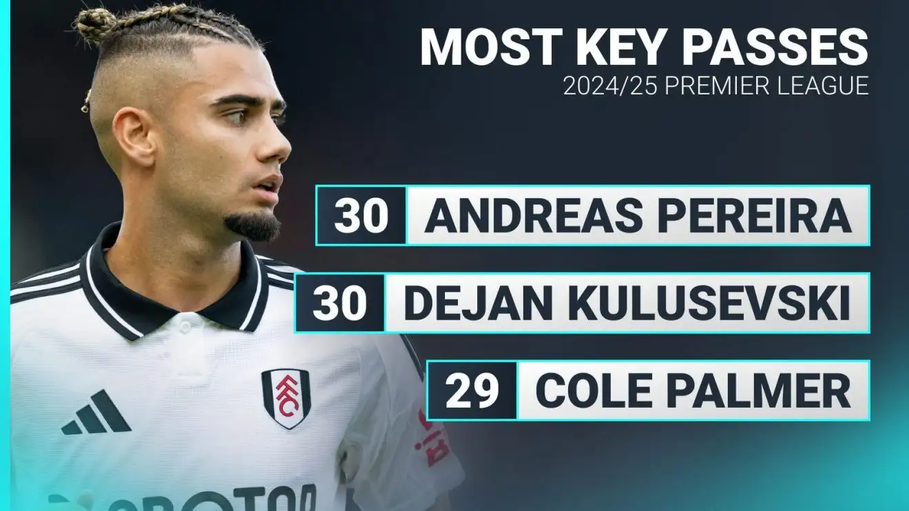 Andreas Pereira, stats graphic