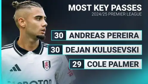 Premier League player stats: Leicester star has most take-ons after completing 12(!) v Man Utd