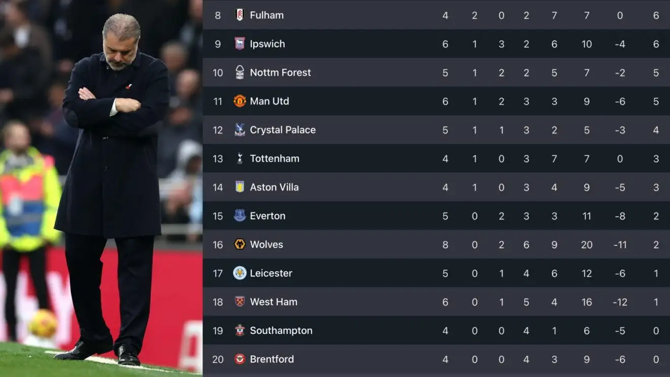 Postecoglou Tottenham