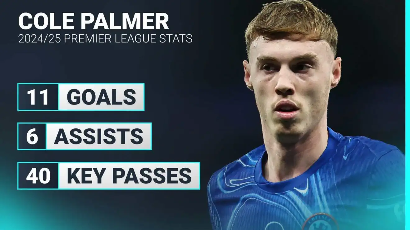 Cole Palmer statistics graphic