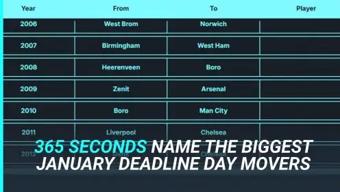 Can you recall the biggest transfer for every January Deadline Day?