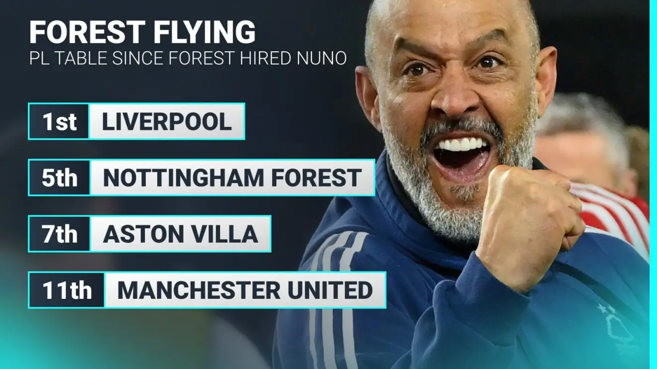The Premier League table since Nuno was appointed by Nottingham Forest.