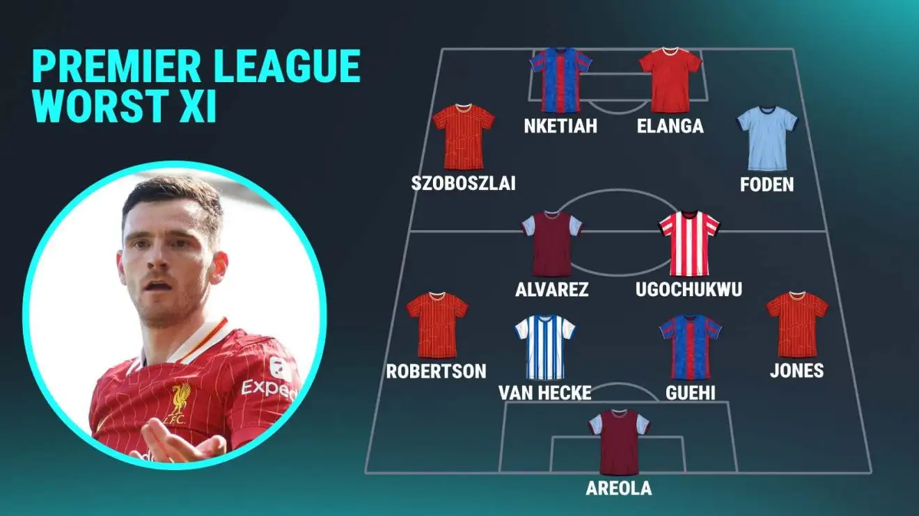 Premier League Worst XI graphic with Andy Robertson