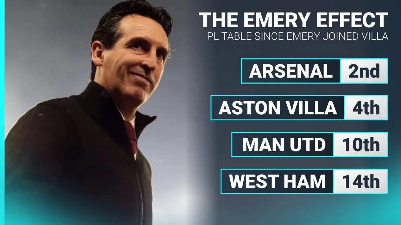 Premier League table since Emery joined Villa 1 Aston Suite Premier League standing under Unai Emery graphic