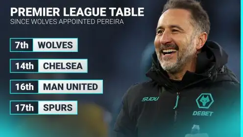 The remarkable Premier League table since Wolves appointed Vitor Pereira