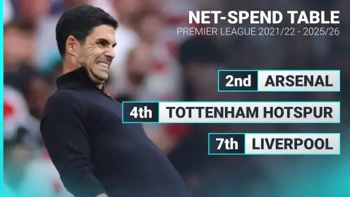 Arsenal now above Chelsea at top of five-year Premier League net spend table!