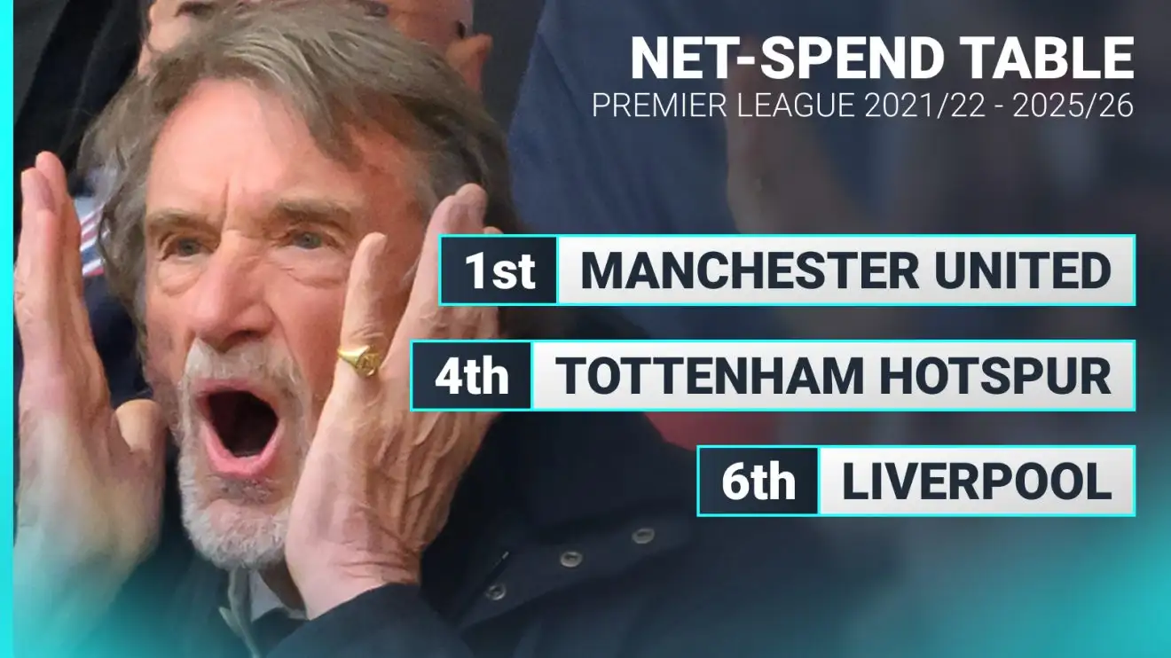 Sir Jim Ratcliffe and the positions of Man Utd, Tottenham and Liverpool in the net spend table.