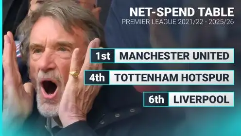 Man Utd top Premier League five-year net spend table after 2025 window