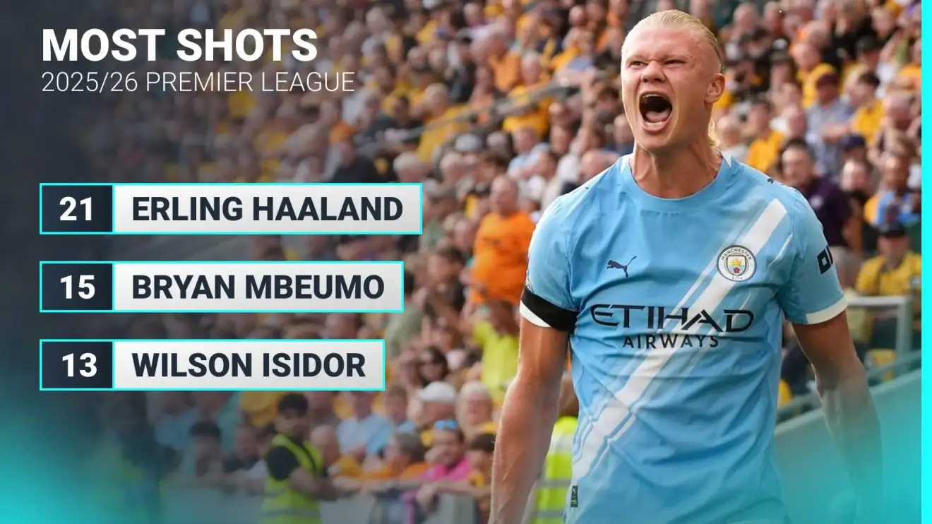 Jack Grealish loving life at Everton as Erling Haaland starts 25/26 in ruthless fashion 1 Erling Haaland stats visuals