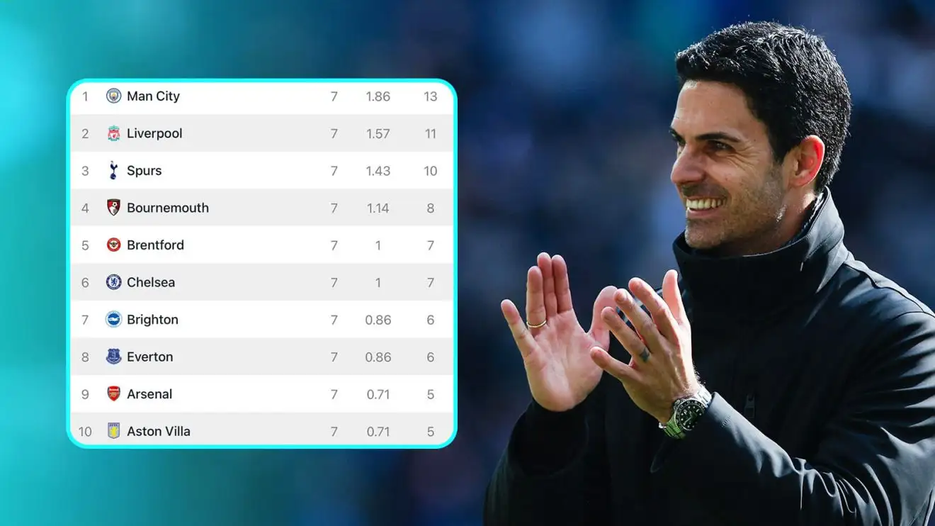 Arteta table Arsenal