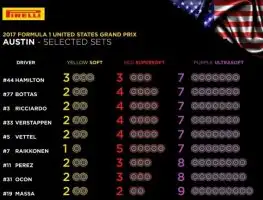 United States GP tyre choices revealed