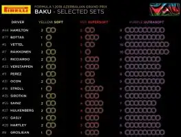 Ferrari aggressive with Baku tyre choices