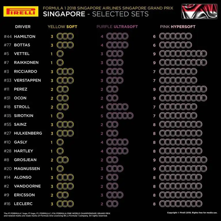 Ferrari adopt aggressive approach to Singapore
