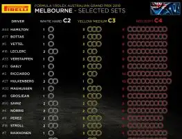 Driver tyre choices for Australia revealed