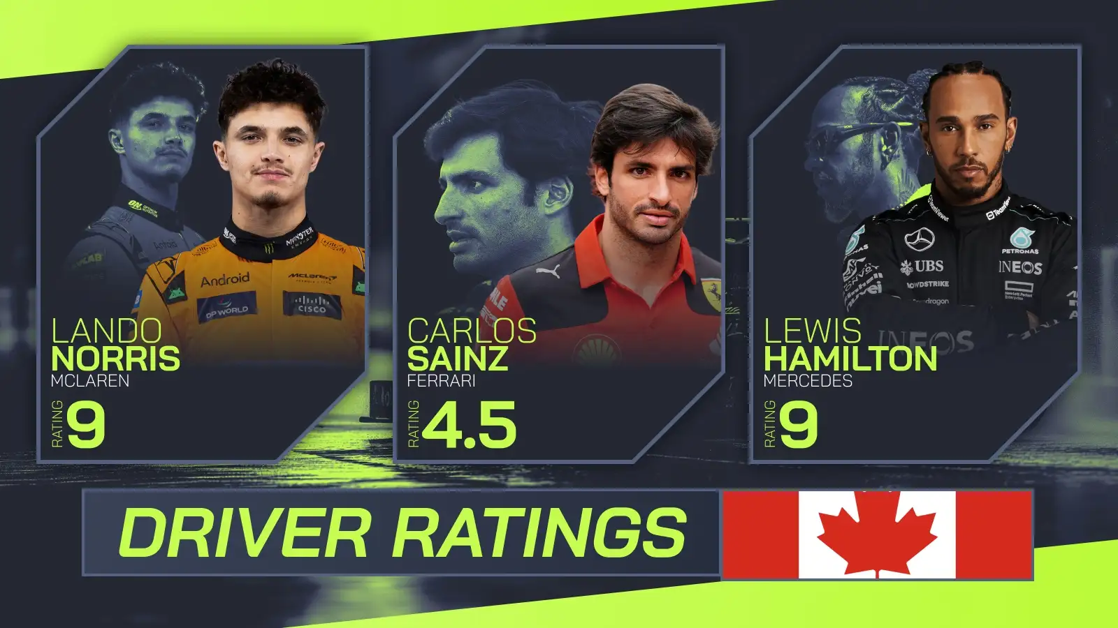 Canadian GP ratings: Record low score for Sergio Perez, Hamilton beats Russell