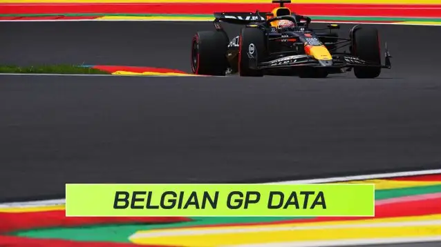 2024 Belgian GP practice data PlanetF1