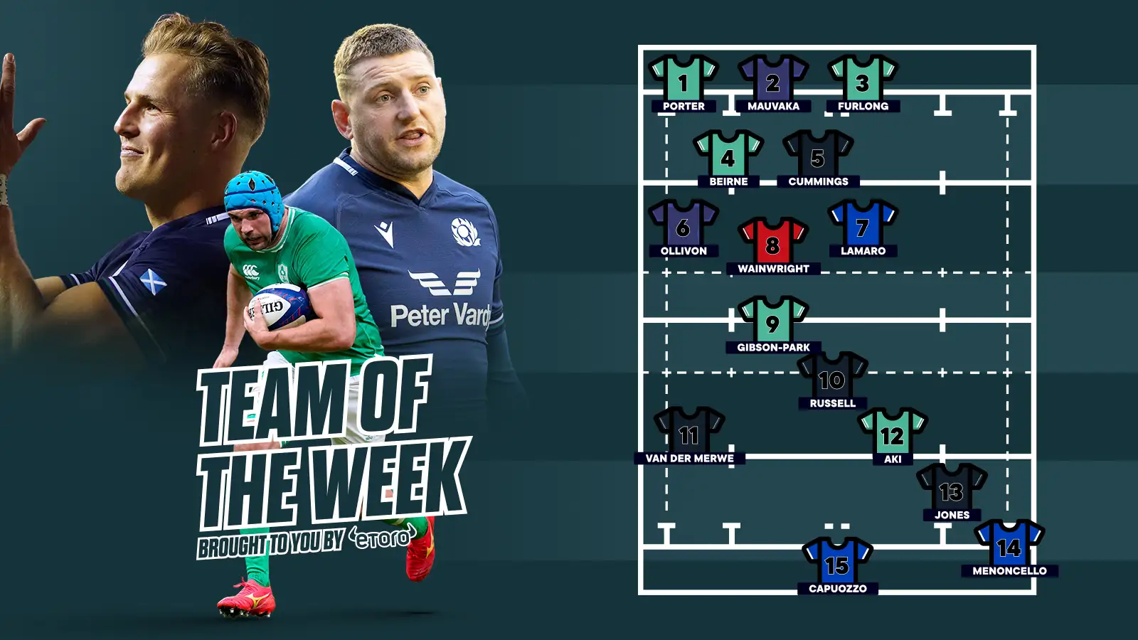 Bernard Jackman's Six Nations Team of the Week from round three.