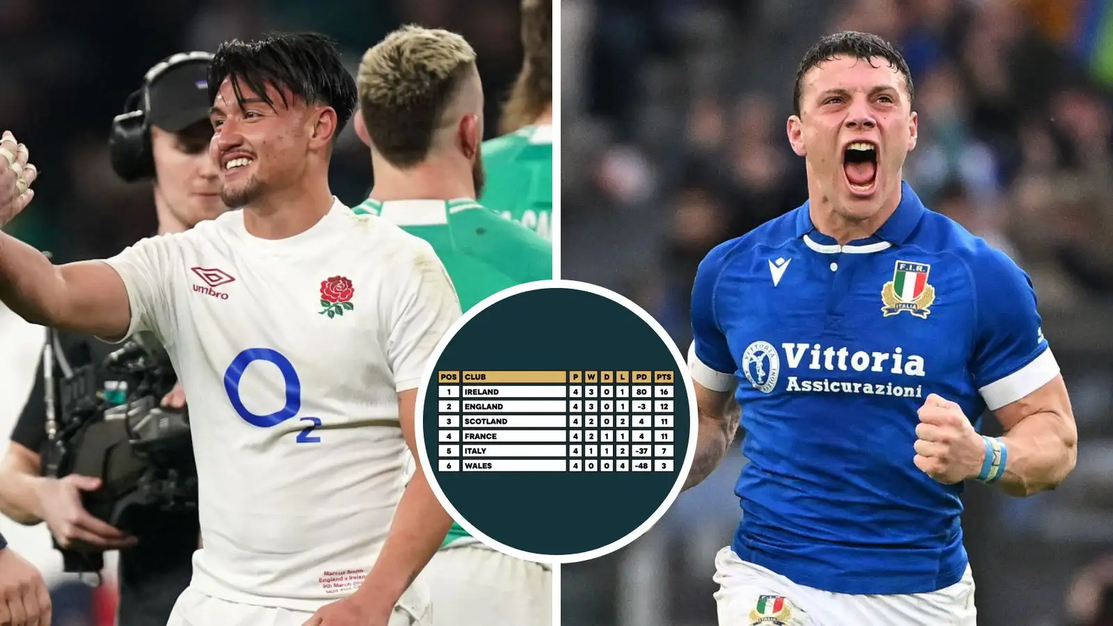 England fly-half Marcus Smith, the Six Nations table and Italy pivot Paolo Garbisi.