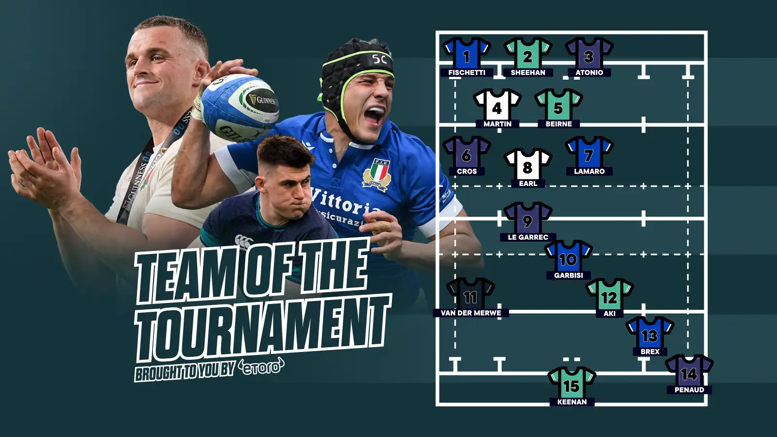 Our Six Nations Team of the Tournament, brought to you by eToro.