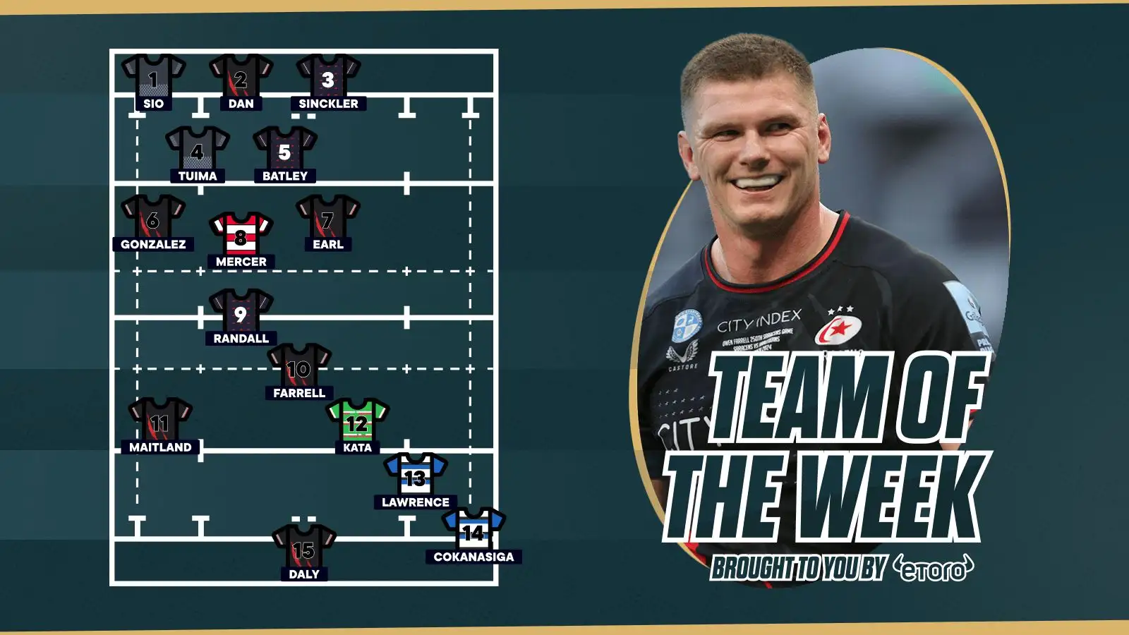 George Chuter selects his Premiership Rugby Team of the Week.